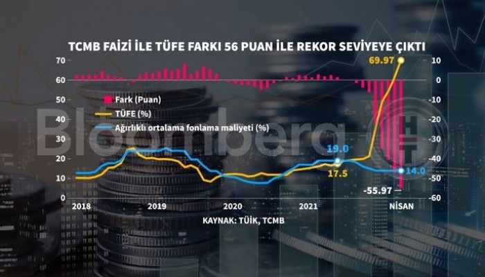 'Tarihte görmediğimiz büyük bir enflasyonu yaşıyoruz'