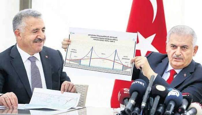 Çanakkale 1915’de Çevre Hassasiyeti