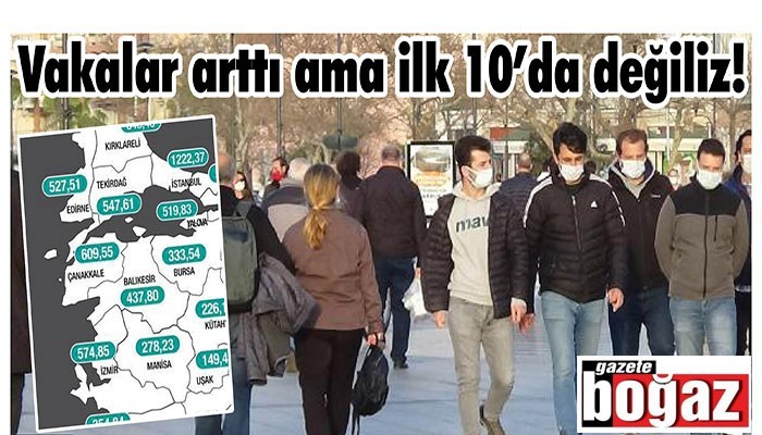 İlk 10’da yokuz!