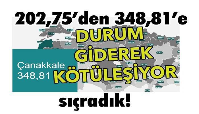 Yüz binde 348,81 olduk!