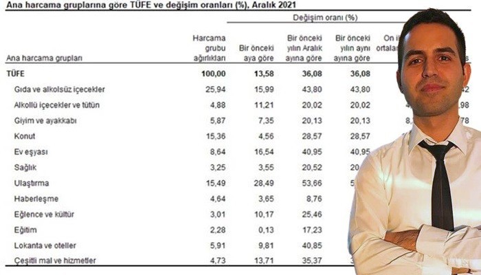 “2021 yılına göre daha iyi bir ihtimal var’’