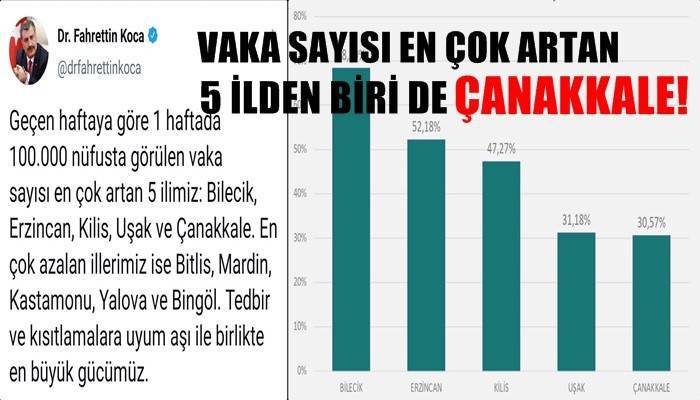 Vaka sayısı en çok artan 5 ilden biri de Çanakkale!