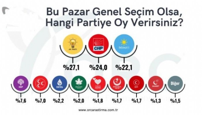6'Lİ MASA YÜZDE 50'YE DAYANDI
