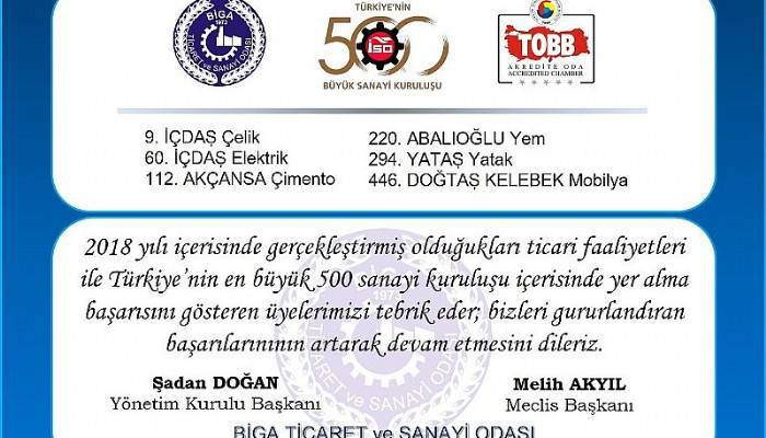 İSO 500’DE BİGA’DAN 6 ŞİRKET YER ALDI