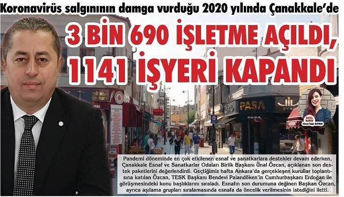 2020 YILINDA 3 BİN 690 İŞLETME AÇILDI, 1141 İŞYERİ KAPANDI