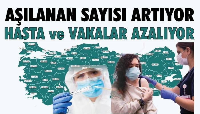 Aşılanan sayısı artıyor, hasta ve vakalar azalıyor