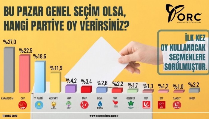 Gençlerin Seçimleri Şaşırttı