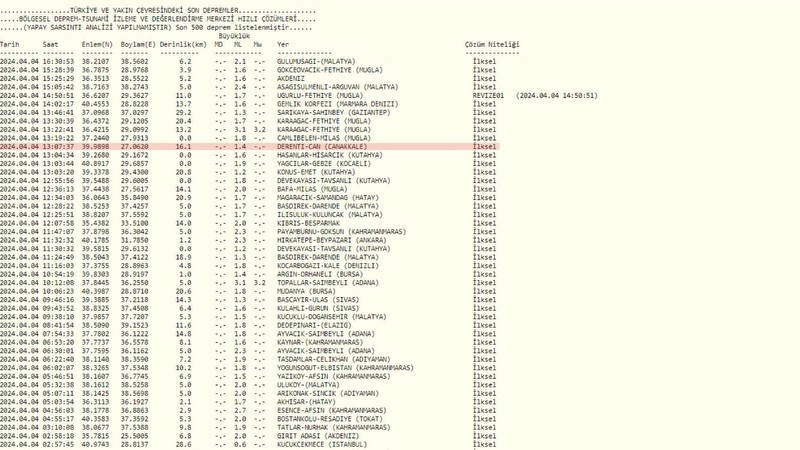 Çanakkale'nin Çan İlçesinde Mikro Deprem Oldu