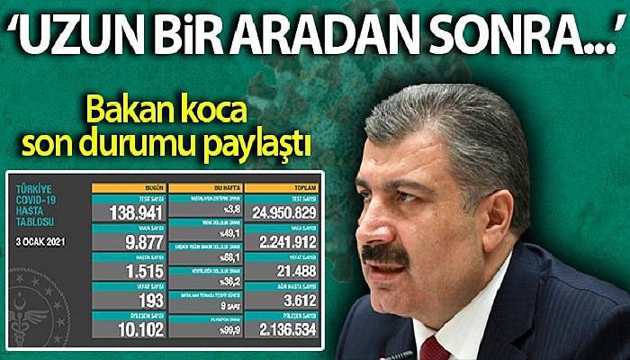 Son 24 saatte korona virüsten 193 kişi hayatını kaybetti