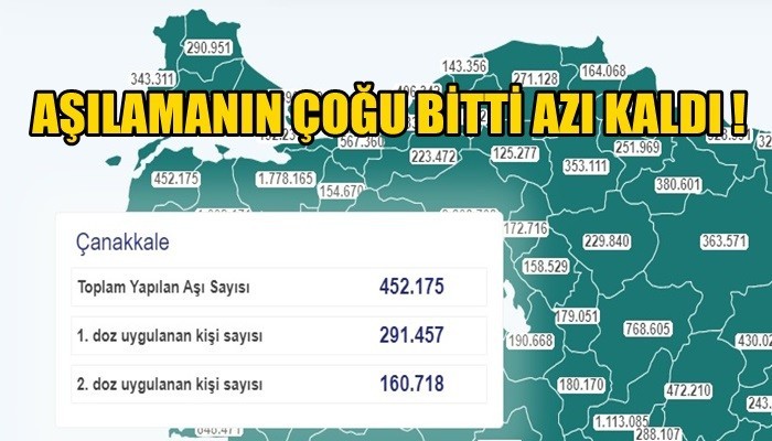 AŞILAMANIN ÇOĞU BİTTİ AZI KALDI !