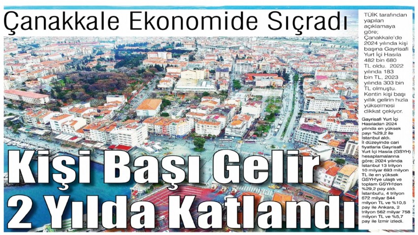 Çanakkale Ekonomide Sıçradı, Kişi Başı Gelir 2 Yılda Katlandı