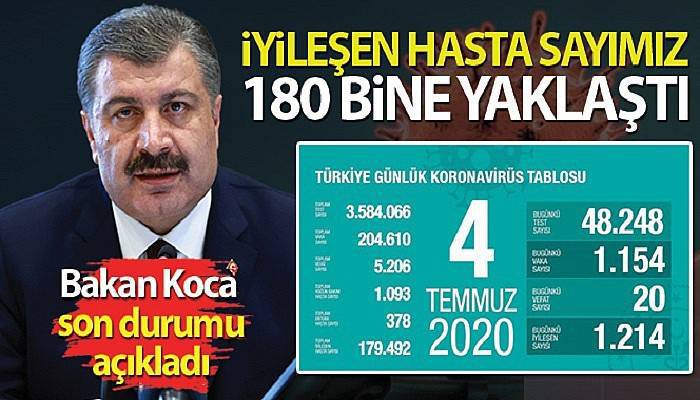 Bakan Koca son durumu paylaştı! İyileşen toplam hasta sayımız 180 bine yaklaştı