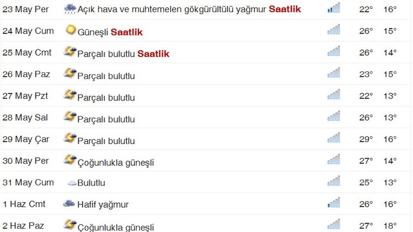 Çanakkale'de Yağmur Sonrası Sıcaklık Artacak