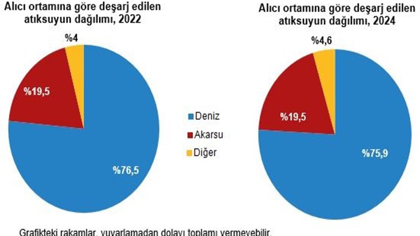 Belediye Geçen Yıl 40,6 Milyon Metreküp Su Çekmiş