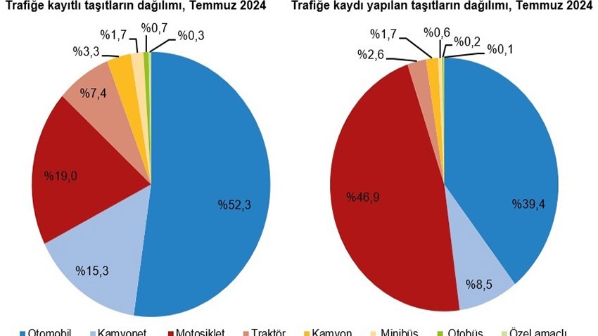 Çanakkale’de 300 binden fazla araç var