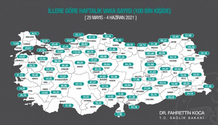 VAKA SAYILARI DÜŞMEYE DEVAM EDİYOR: ’Düşüş ivmesi durmadan devam ediyor’