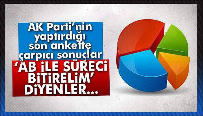 'AB ile süreci bitirelim' diyenler yüzde 56,6