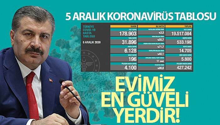 Bakan Koca koronavirüste son durumu açıkladı!