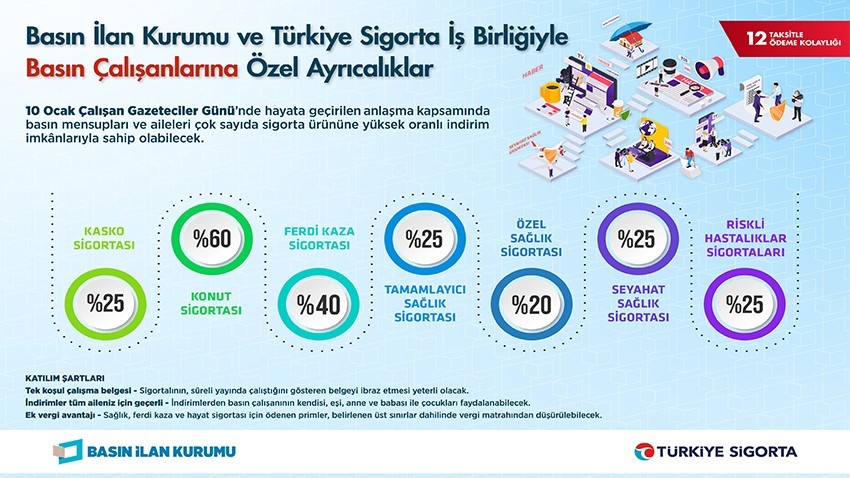 Çalışan Gazeteciler Günü’nde Basın Çalışanlarına Özel Ayrıcalıklar