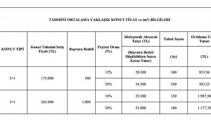 İntepe TOKİ kuraları 23 Temmuz’da çekilecek