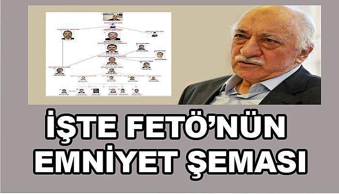 FETÖ'nün emniyet şeması ortaya çıktı