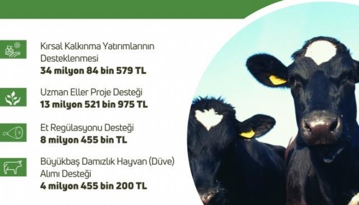 TARIMSAL DESTEK ÖDEMELERİ KAPSAMINDAKİ 60 MİLYON 516 BİN 754 TL BUGÜN HESAPLARA YATIRILACAK