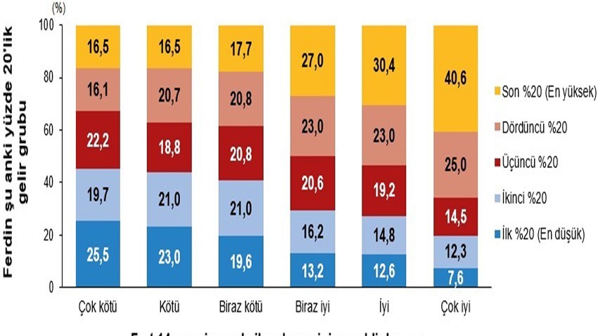 Dezavantajların kuşaklararası aktarımı