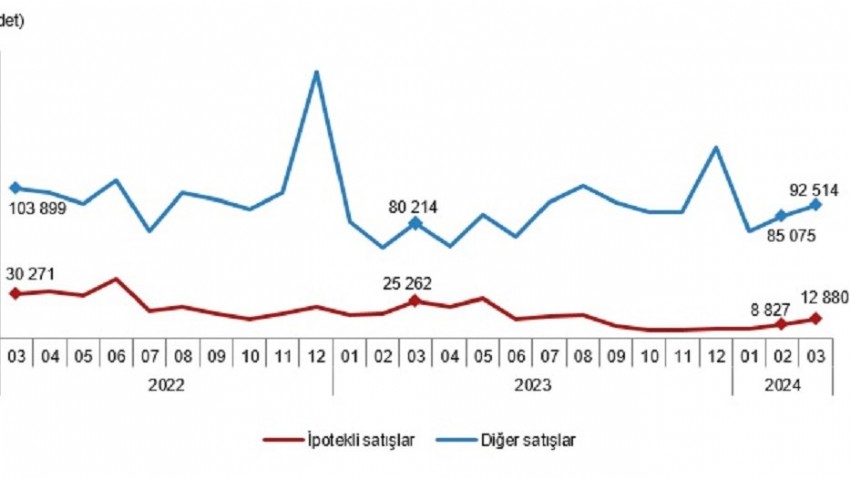 Çanakkale'de Mart Ayında 974 Konut Satıldı