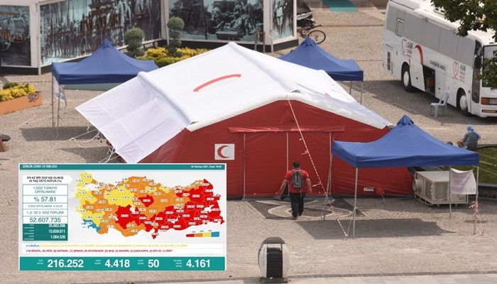 Çanakkale, en çok Covid-19 aşısı yapılan 2'nci il oldu