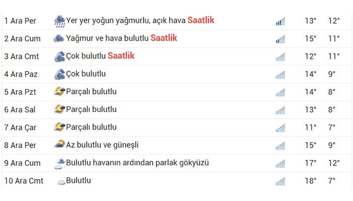 Havalar yağmurlu, soğuk ve rüzgarlı