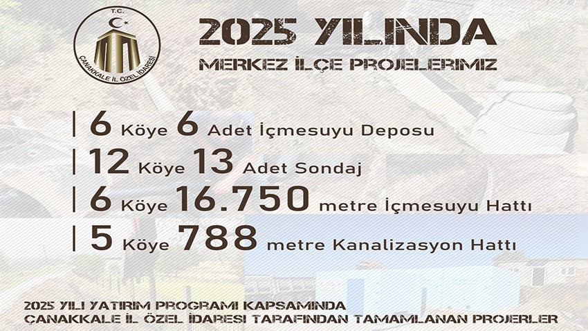 Çanakkale İl Özel İdaresi’nden Merkez İlçeye Altyapı Yatırımları