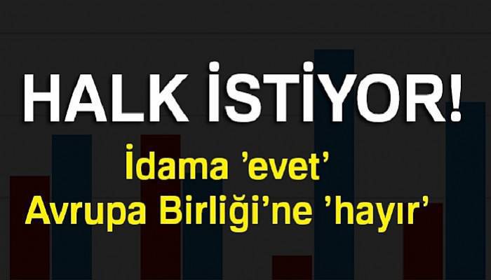  İdama ’evet’, Avrupa Birliği’ne ’hayır’