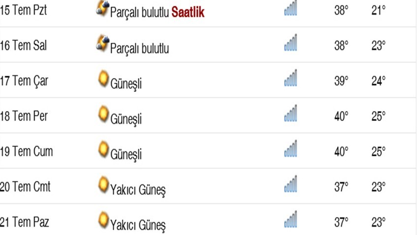 Çanakkale'de Sıcak Hava Bunaltıyor