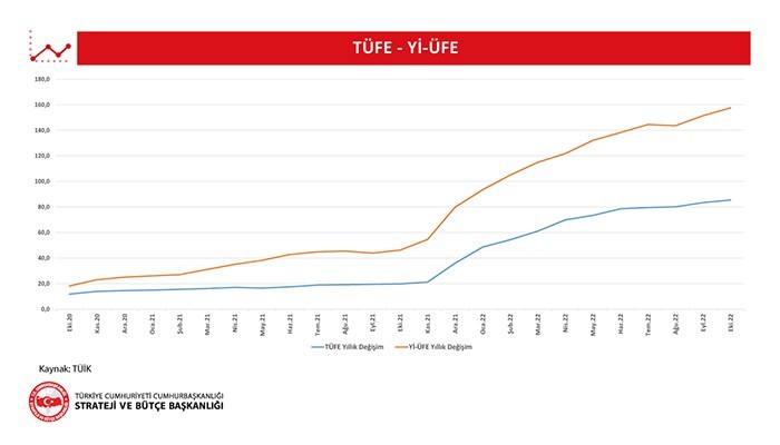 Enflasyon Gerçekten Düşüyor Mu?