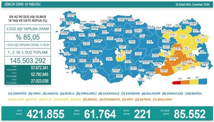 'Dünya salgınla mücadelede ağırlığı aşıya vermeye başladı'