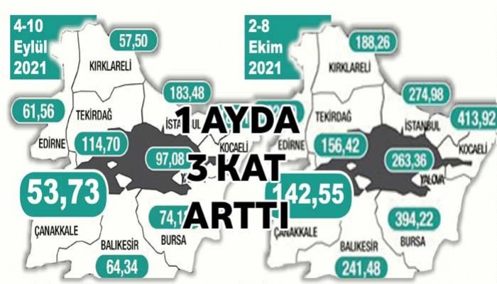 1 AYDA 3 KAT ARTTI