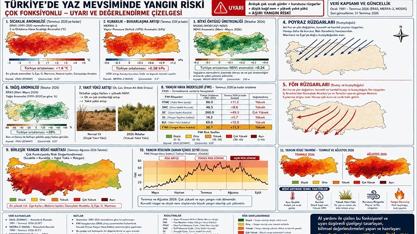 Prof. Dr. Murat Türkeş'ten 2026 Yazı İçin Aşırı Orman Yangını Uyarısı