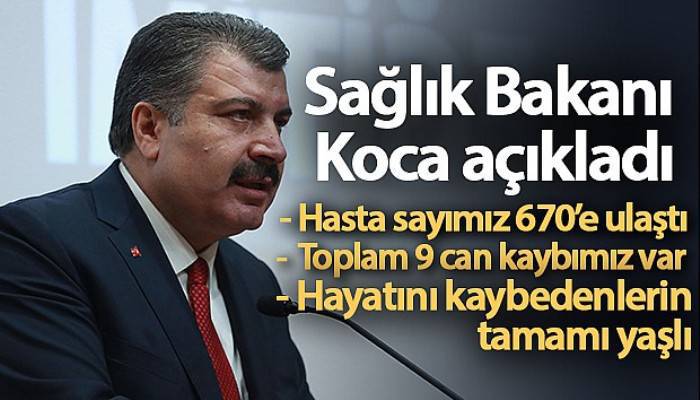 Hayatını kaybedenlerin sayısı 9, toplam vaka sayısı 670 oldu