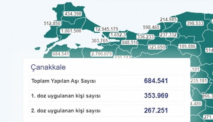 Virüse karşı aşı mücadelesi devam ediyor