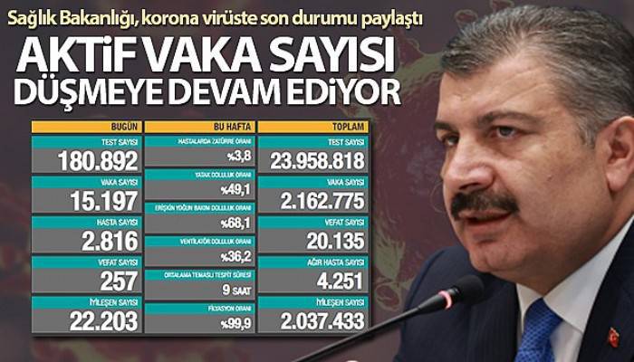 Türkiye'de son 24 saatte 15.197 koronavirüs vakası tespit edildi