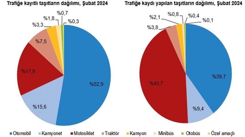 Çanakkale’de kayıtlı araç sayısı 248 bin oldu