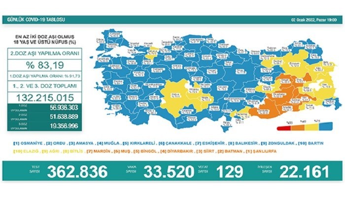 “60 yaş üstü risk altında”