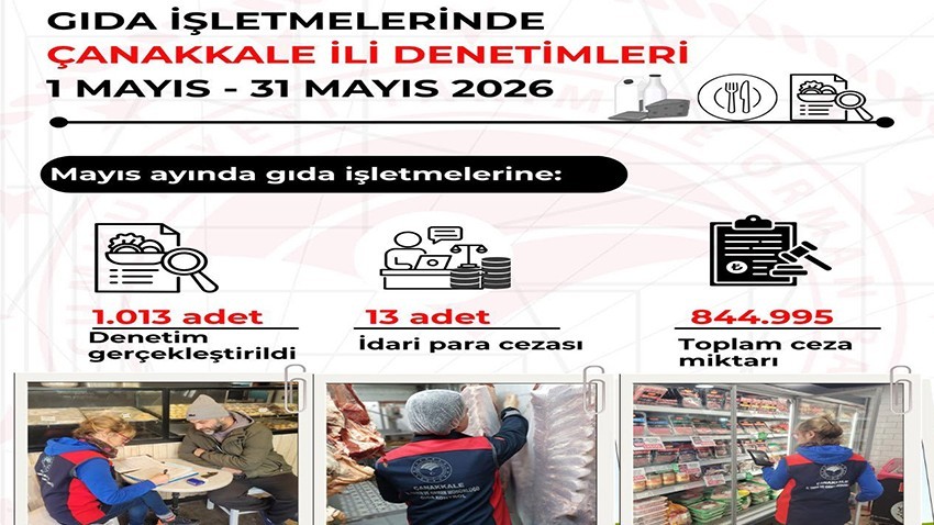 Gıda Denetimleri Sürüyor: Mayıs Ayında 844 Bin TL Ceza Kesildi