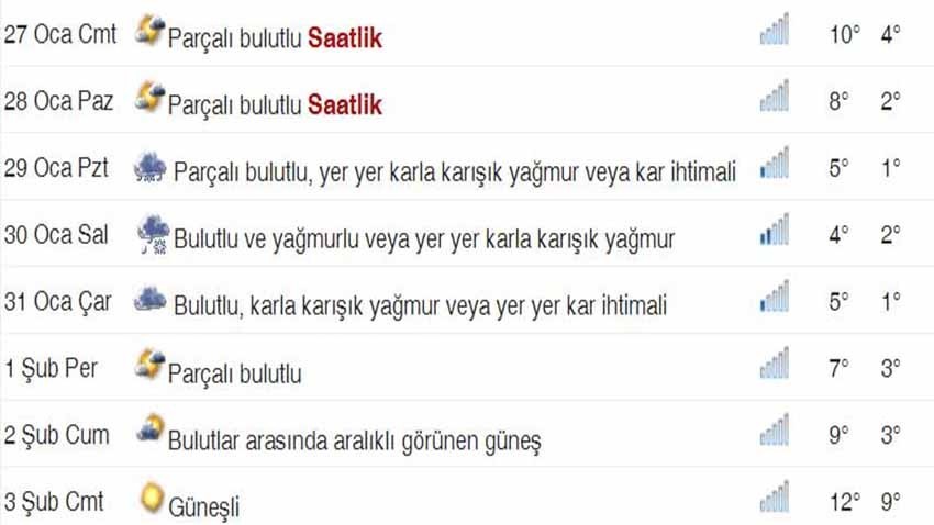 Haftasonu soğuk ve güneşli olacak