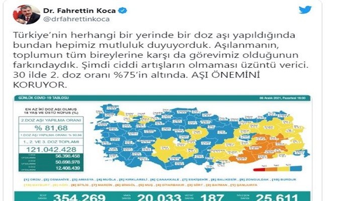 '30 İLDE 2. DOZ ORANI YÜZDE 75’İN ALTINDA'