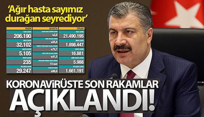 Koronavirüste son rakamlar açıklandı!