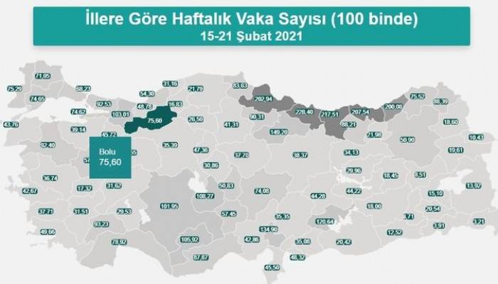 Çanakkale’de virüsün önlenemeyen artışı