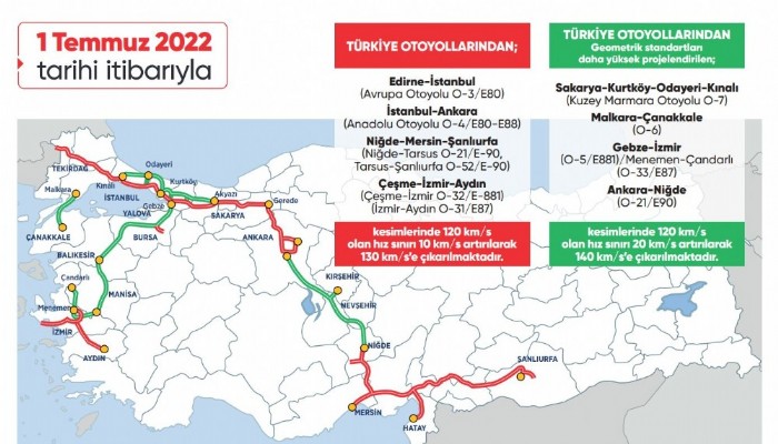 Otoyollarda otomobillerin hız sınırı yükseltildi