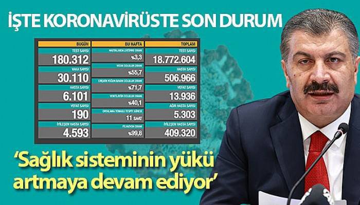 Son 24 saatte korona virüsten 190 kişi hayatını kaybetti