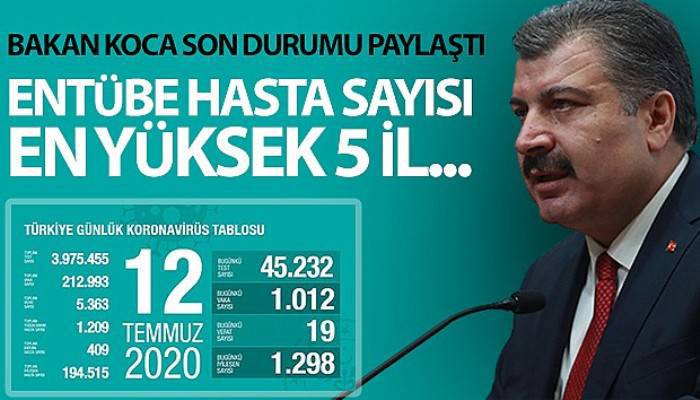 Türkiye'de koronavirüsten bugün 19 kişi hayatını kaybetti